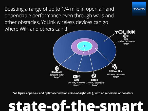 state of the smart long range