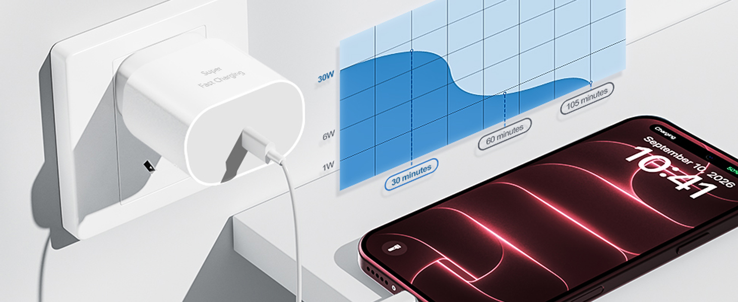 iphone 18 pro max charger fast charging