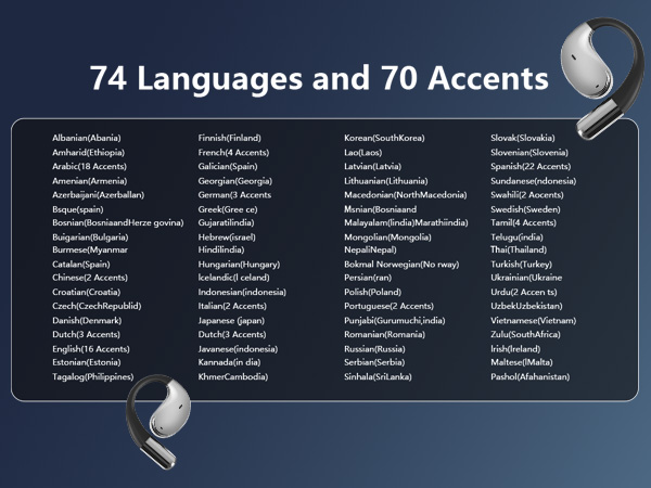 74 languages and70accents