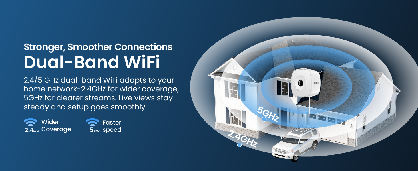 Dual- Band WiFi