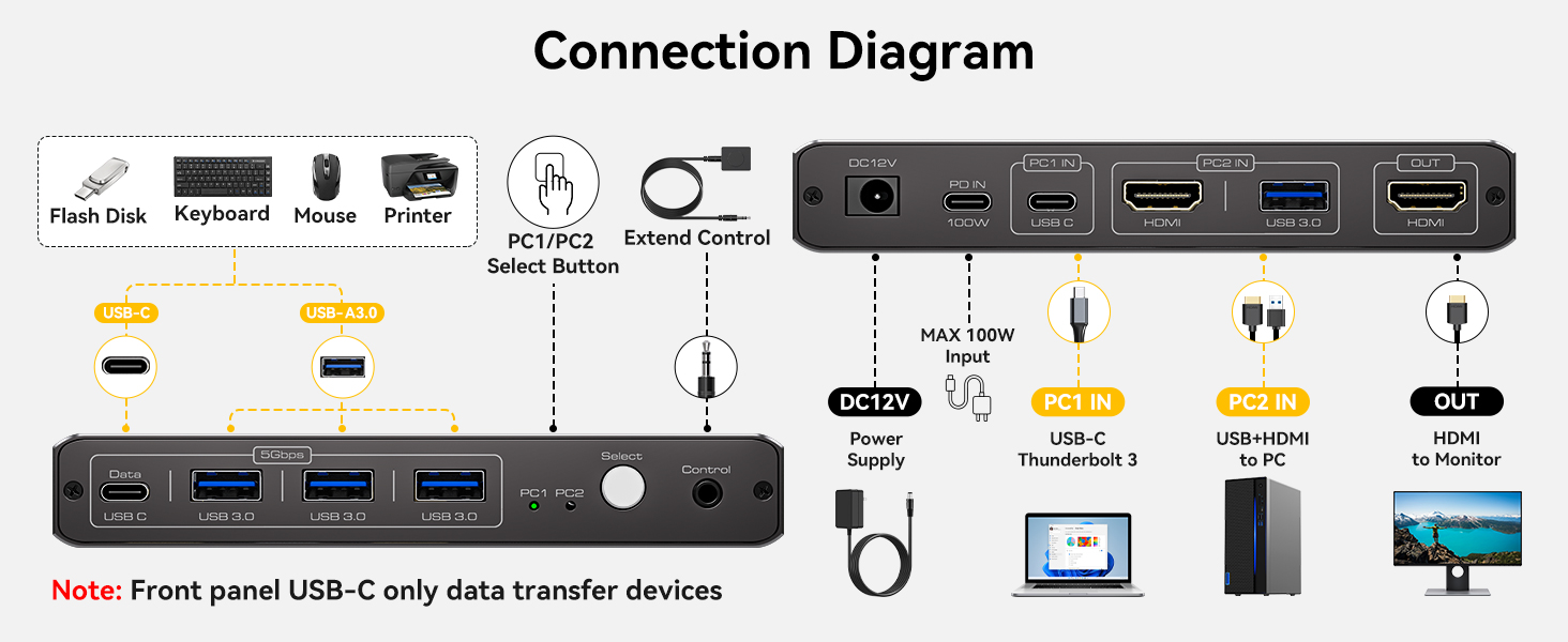 Connection Diagram