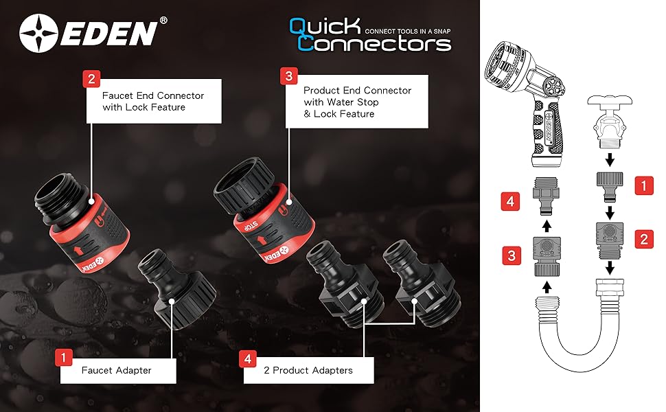 Info graphic of Quick Connector use instructions