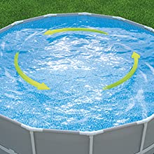 Advanced Filtration and Circulation