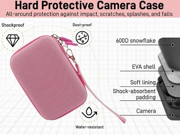 Multi-layer protection