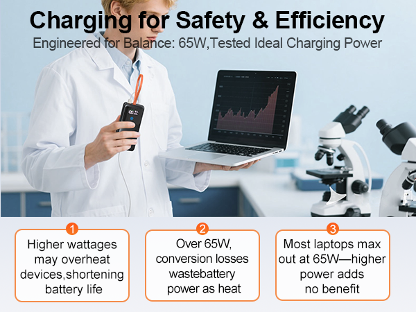 fast charger portable
