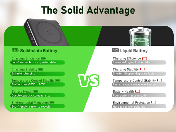 magnetic portable power bank for samsung with built in cables magnetic battery pack for samsung