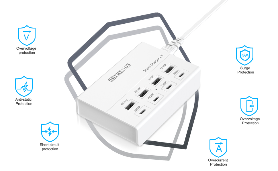 USB Charger with USB C PD20W and USB A QC18W, HITRENDS 60W PD Fast Charging Station, 5ft