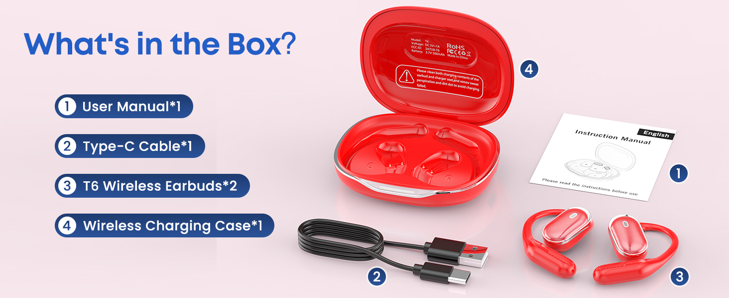 What‘s in the Box?