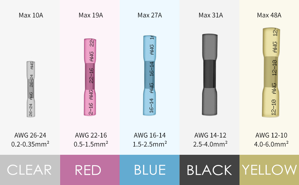 Heat Shrink Butt Connectors