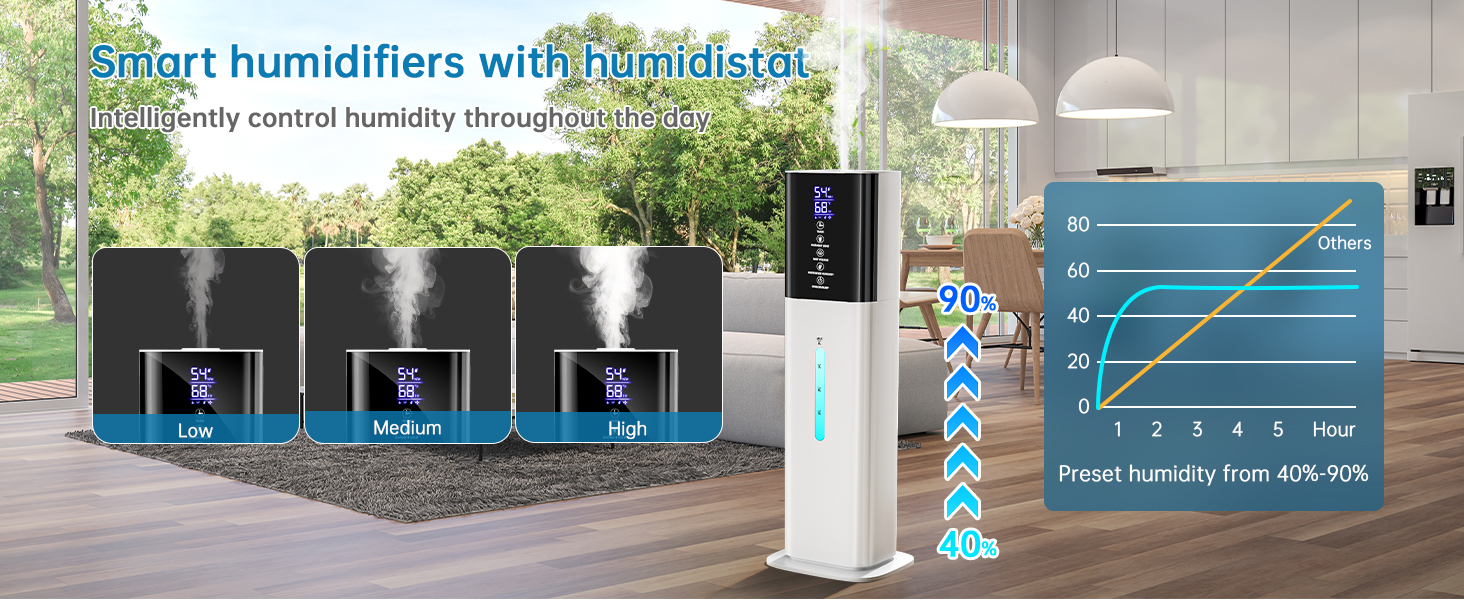 humidifier large room