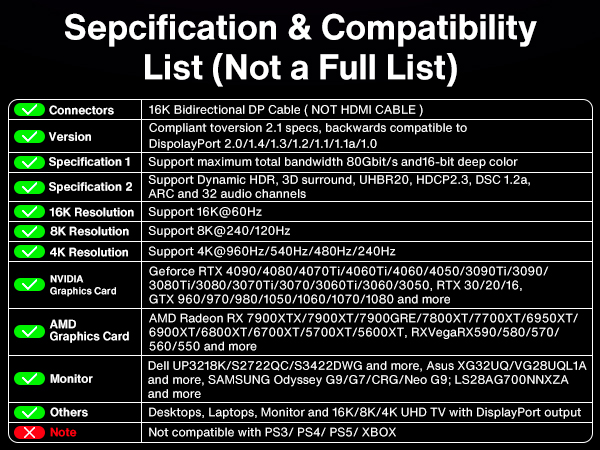 DisplayPort Cable 2.1