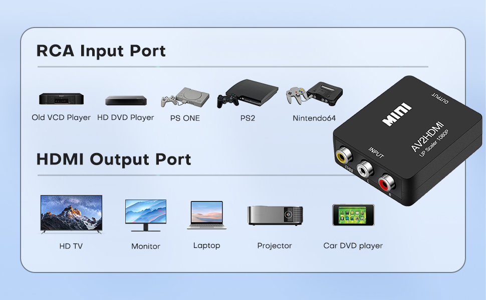 AV to HDMI Converter