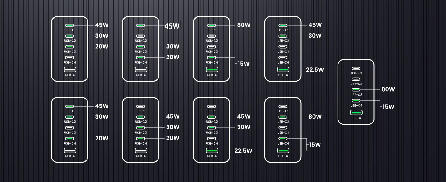 100w usb c charger