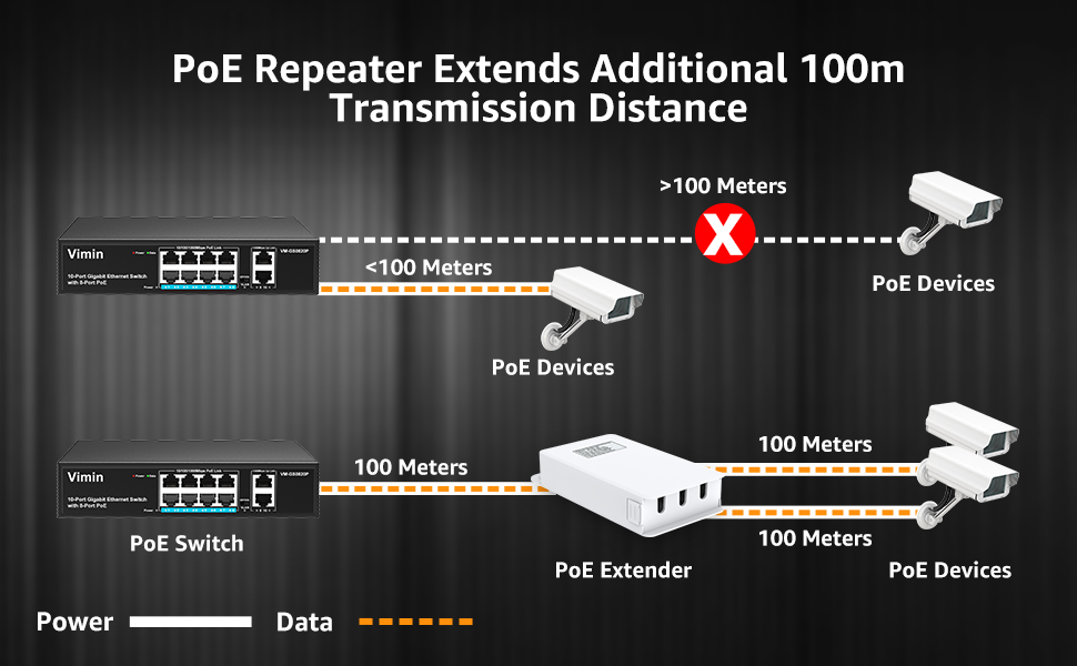 poe switch repeater extender