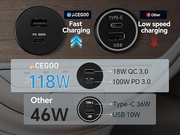 Upgrade your charger immediately