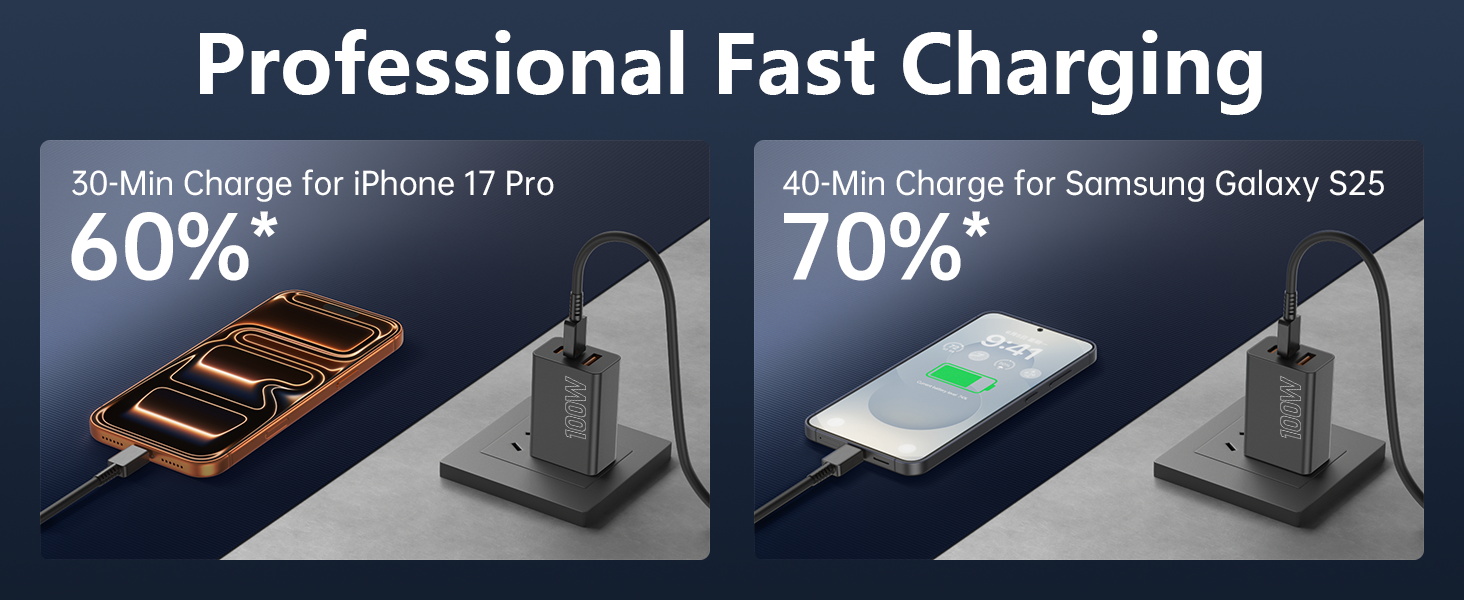 100W USB C Charger Block