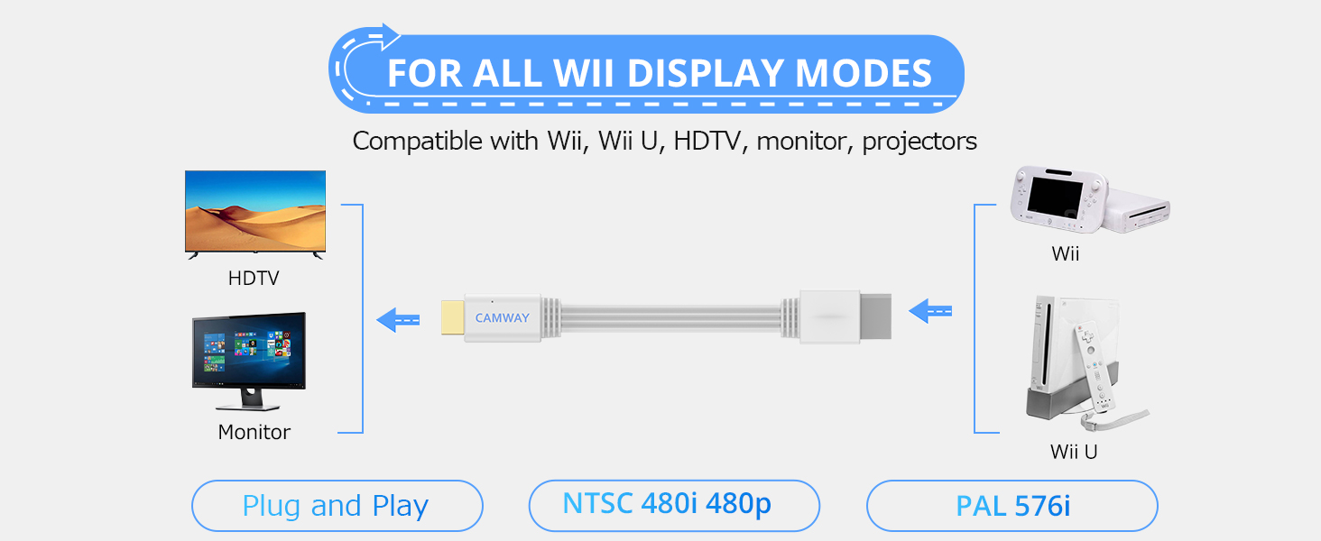 CAMWAY 1080P Wii to HDMI Converter