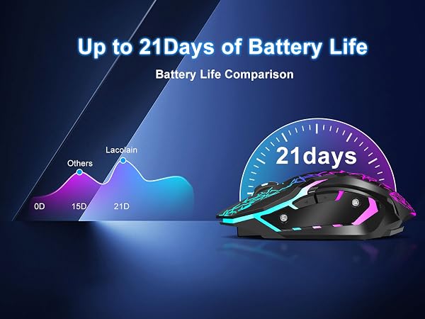 cheap gaming mouse