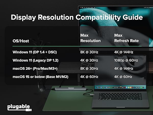 Laptop and monitor with chart, text Display Resolution Compatibility Guide