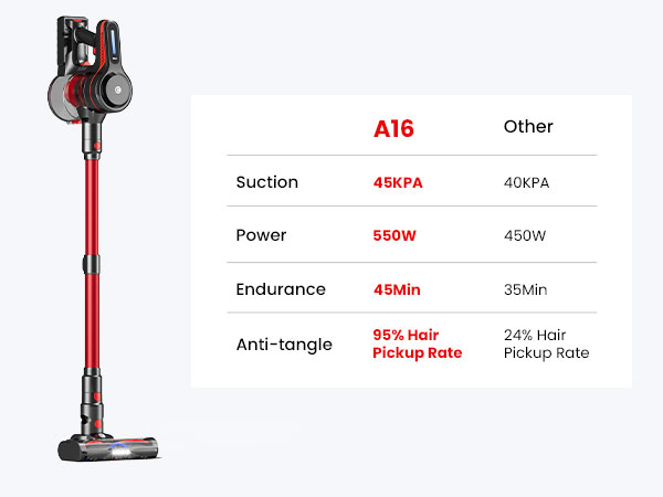 cordless vacuum cleaner