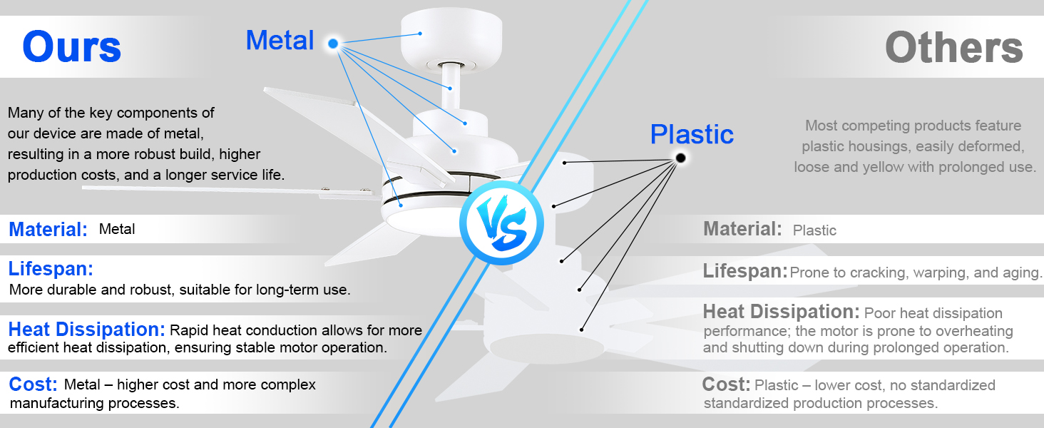 Metal and plastic materials