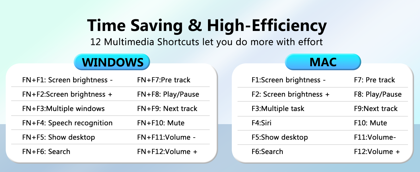 12 Multimedia Shortcuts