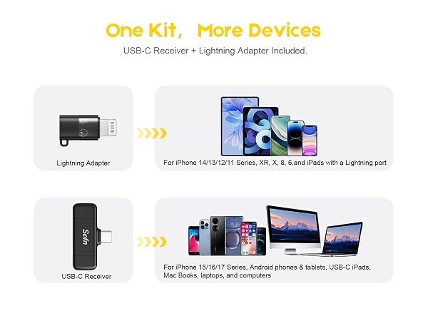 OneKit, More Devices