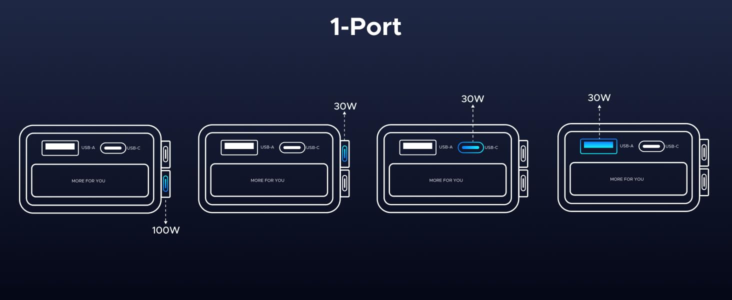 1 Port