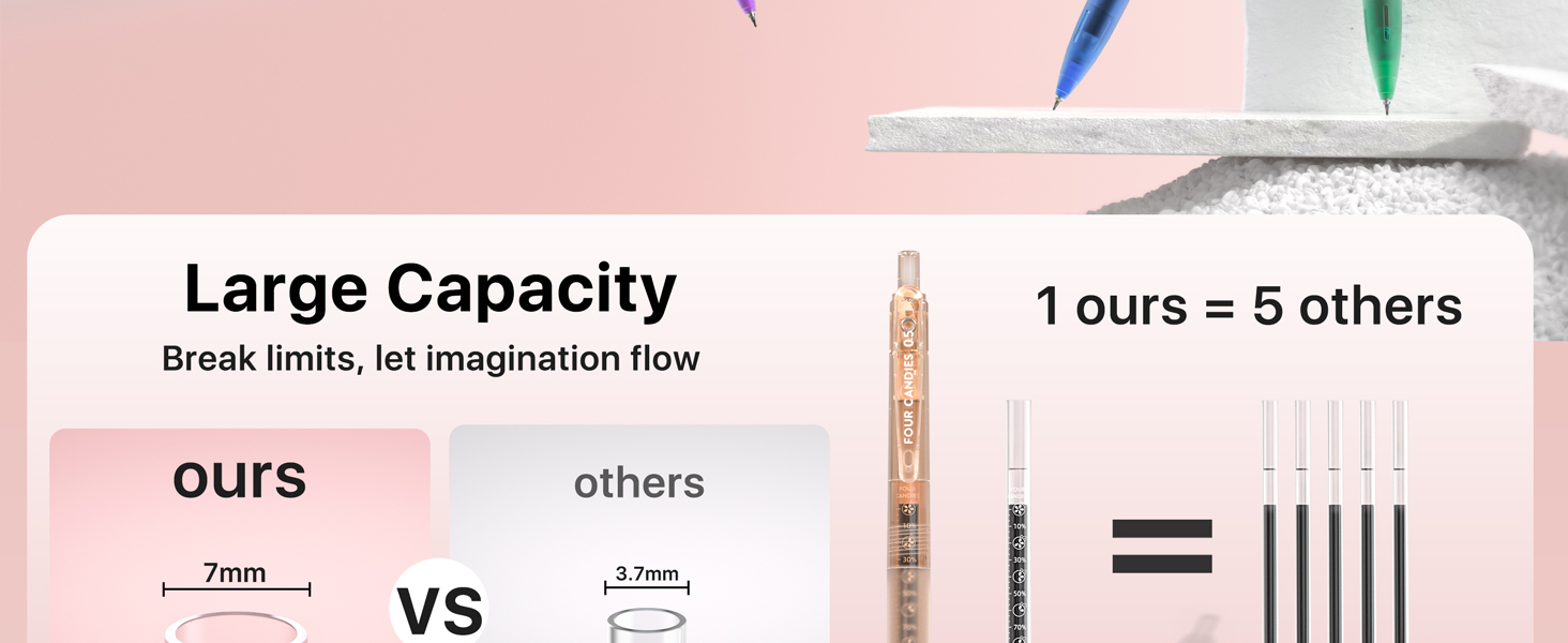 gel pens