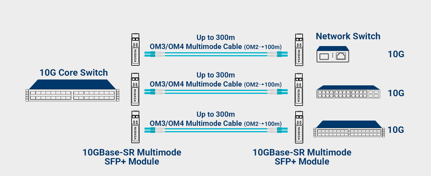 10g sfp+ fiber transceiver for switch