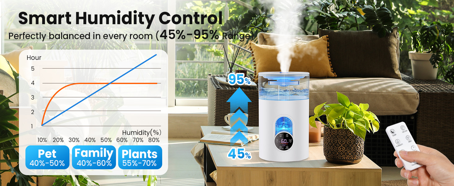 humidifier for plants