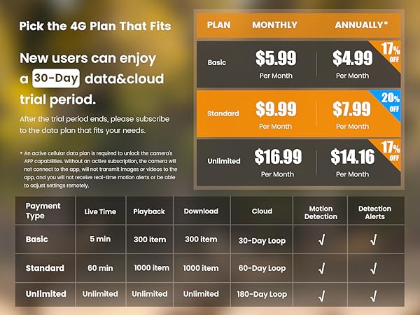4g data plan
