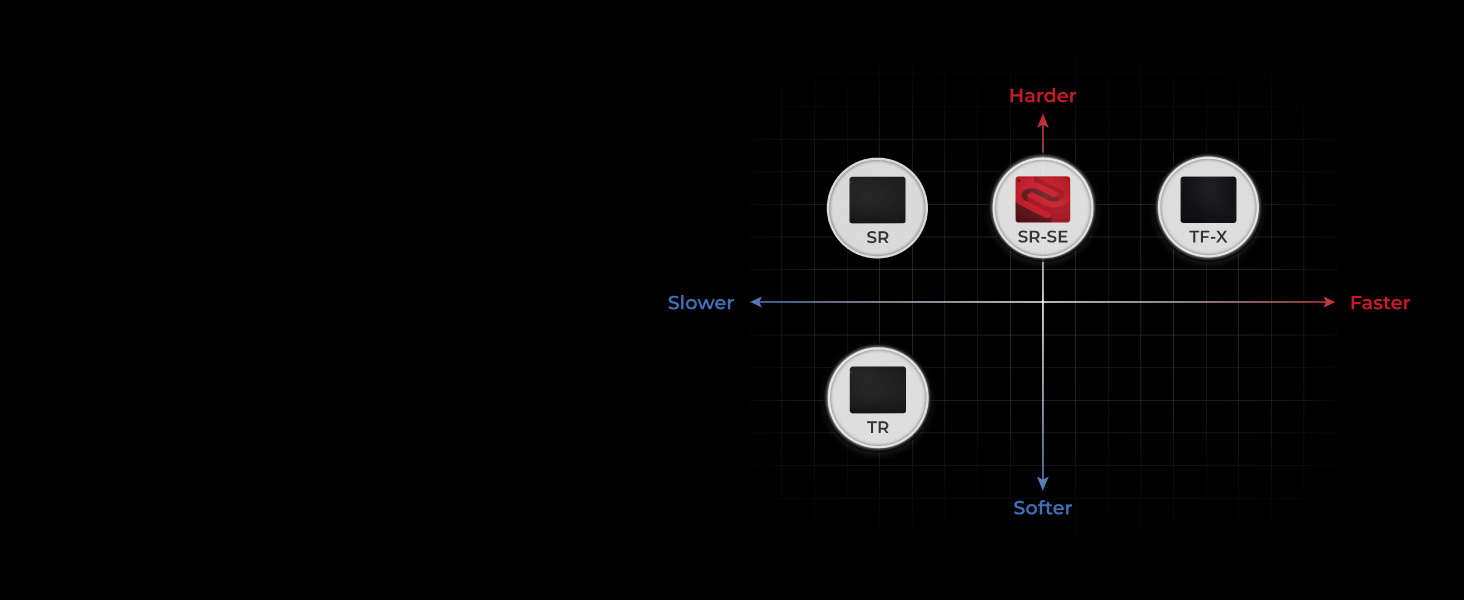 This gaming mousepad delivers precision and stability for gamers who prioritize accuracy.