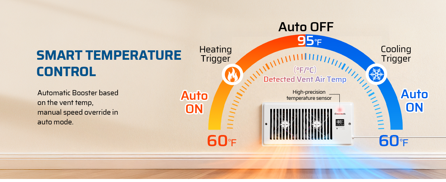 Quiet Register Booster Fan