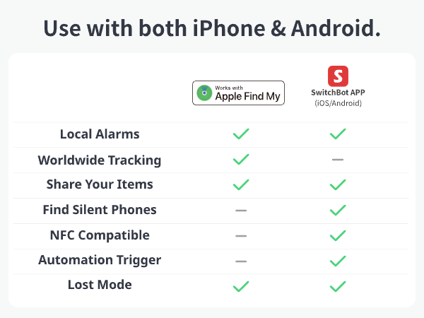 wallet finder card