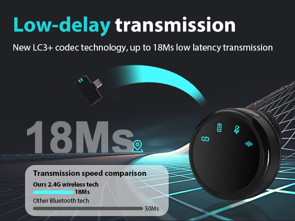 mic,mic for iphone,wireless mic,iphone microphone,wireless microphone for iphone