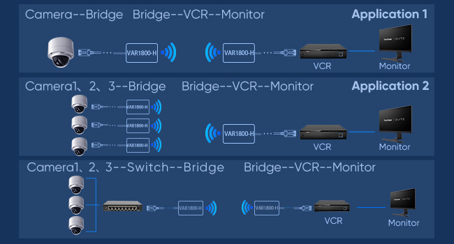 WiFi to Ethernet Adapter