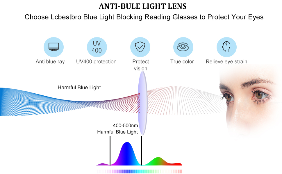 reading glasses for men