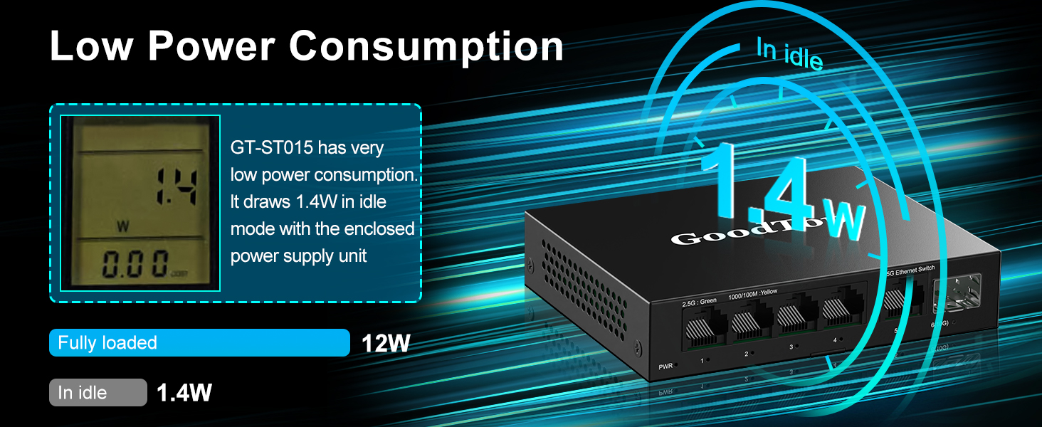 power consumption
