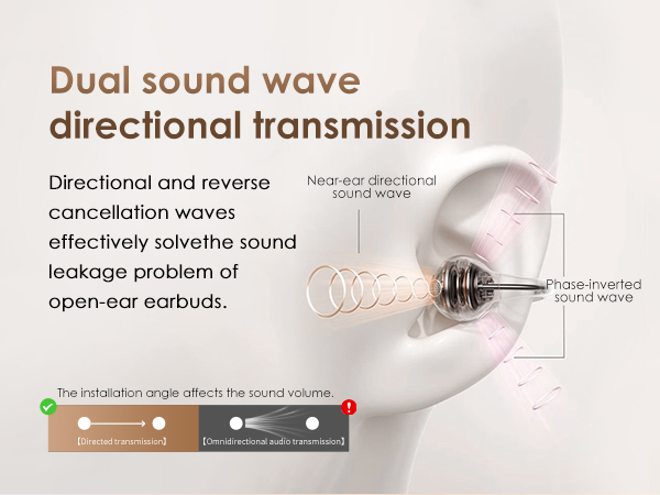 Directional sound transmission