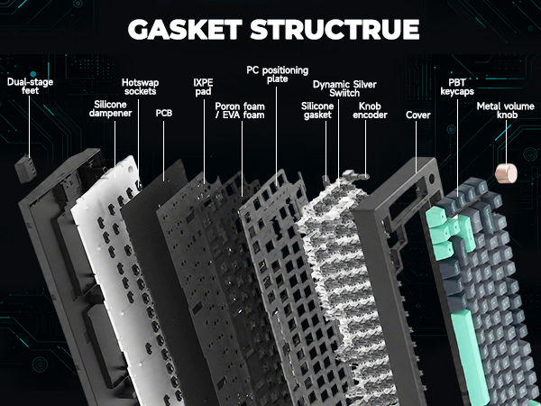 GASKET STRUCTRUE