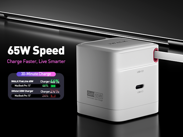 65W High-Speed Charging