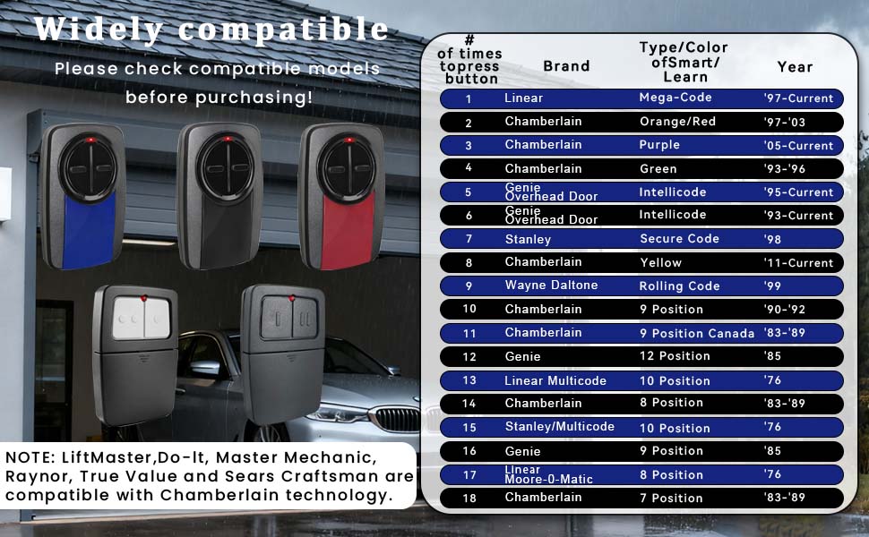 XDTKML Universal Garage Door Opener Remote