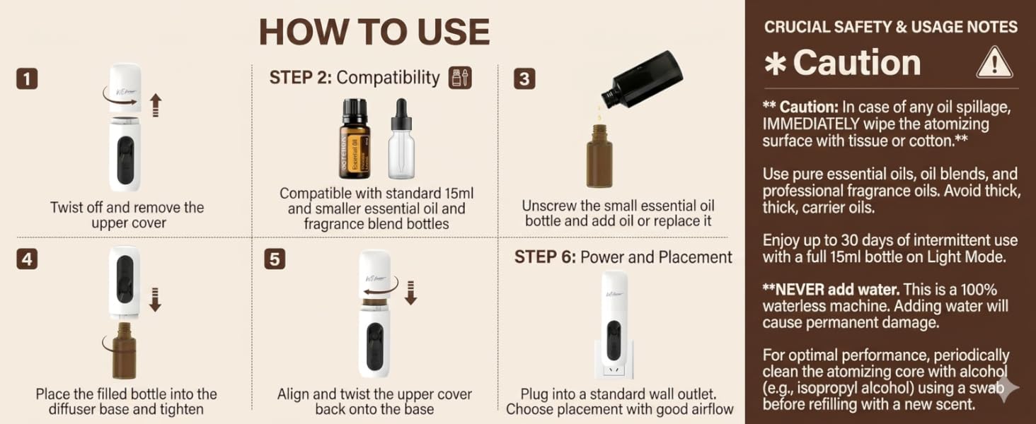 How to use the fix
