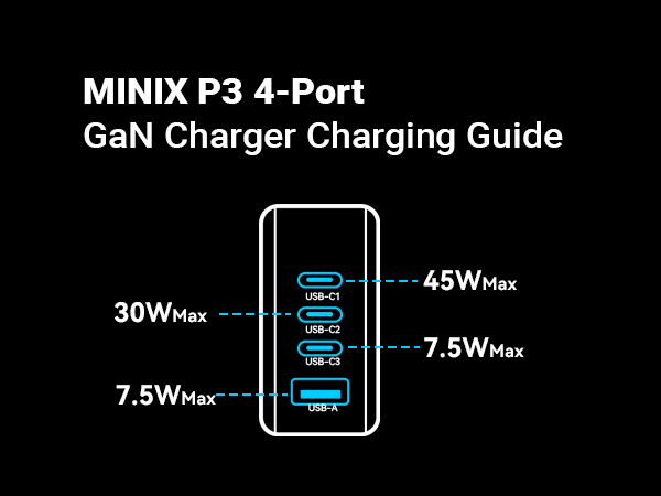 MINIX NEO P3 100w 4 ports usb c charger block