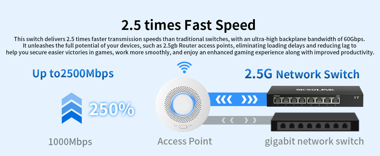 2.5 times fast speed
