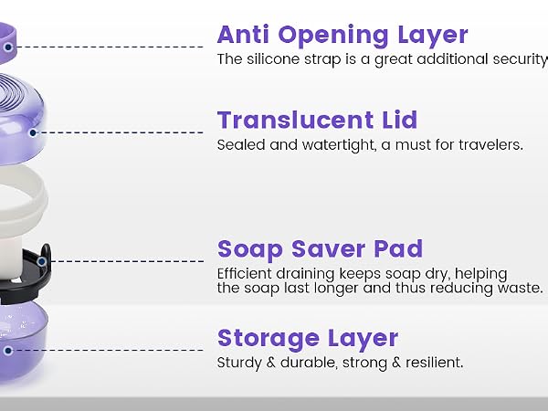 Travel Soap Case