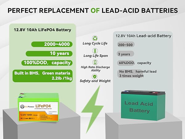 perfect replace the lead acid battery