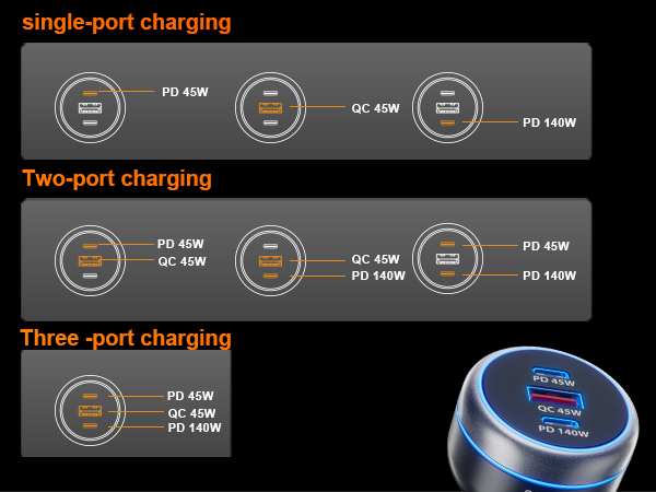 Simultaneous charging power for multiple ports