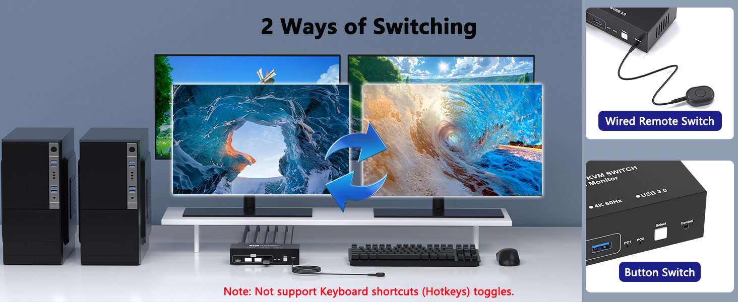 dual monitor kvm